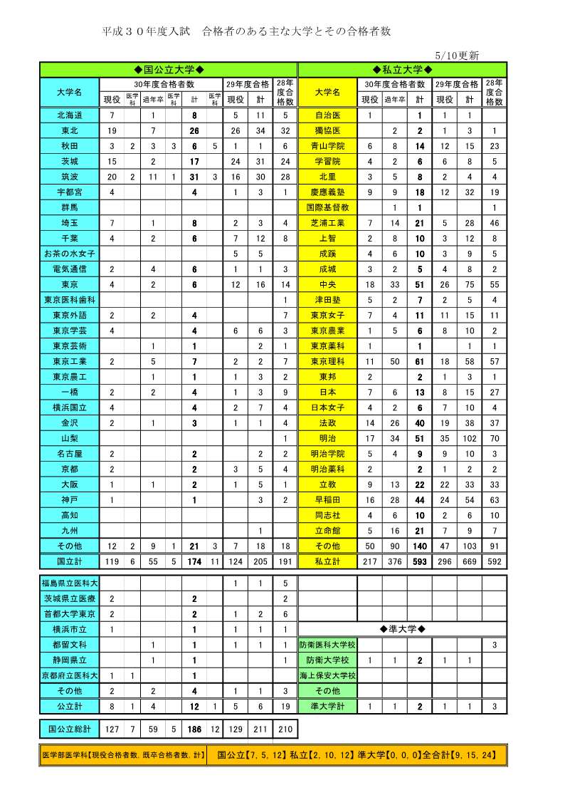 VB10-031 茨城県立水戸第一高等学校 高3 地学 校内模試/定期考査セット 2018年3月卒業 32m4D